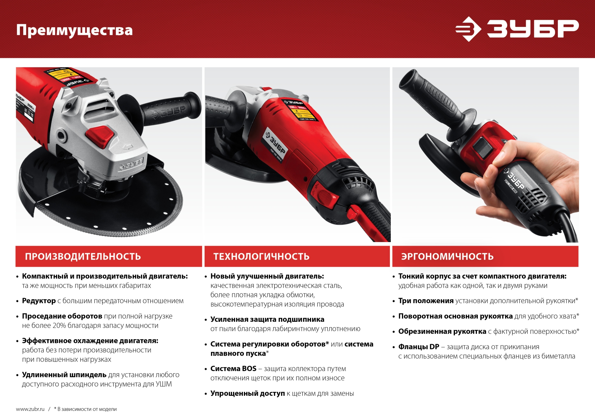 Картинка_МАШИНА ШУ ЗУБР 125ММ 1200ВТ УШМ-125-1205