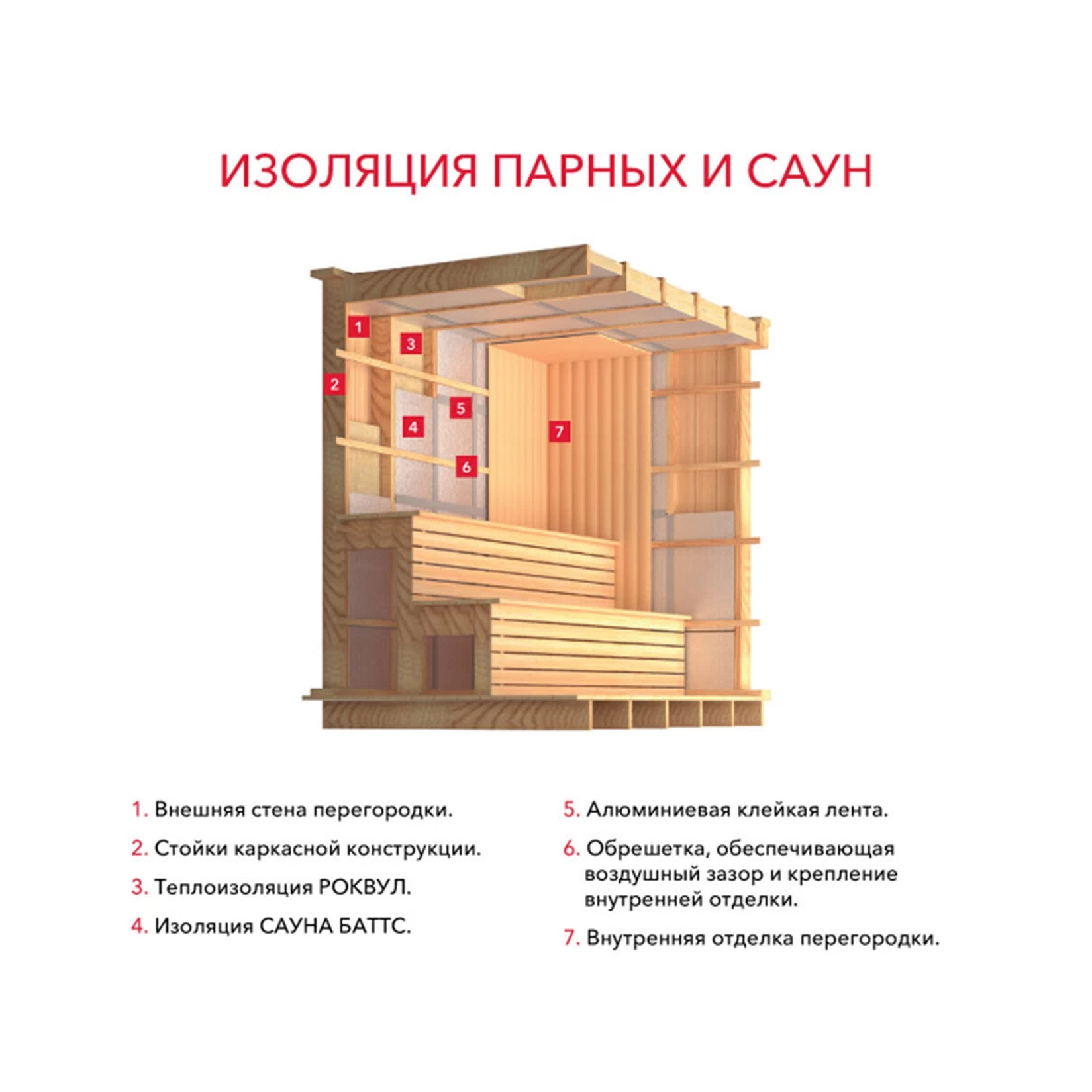 Роквул 1000×600×50 мм Сауна Баттс6